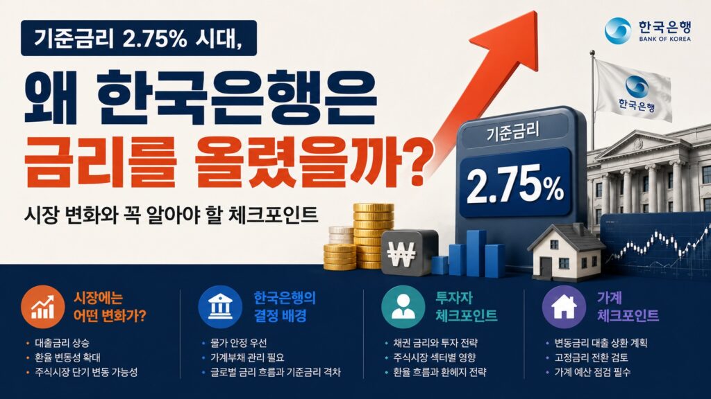 기준금리 2.75%