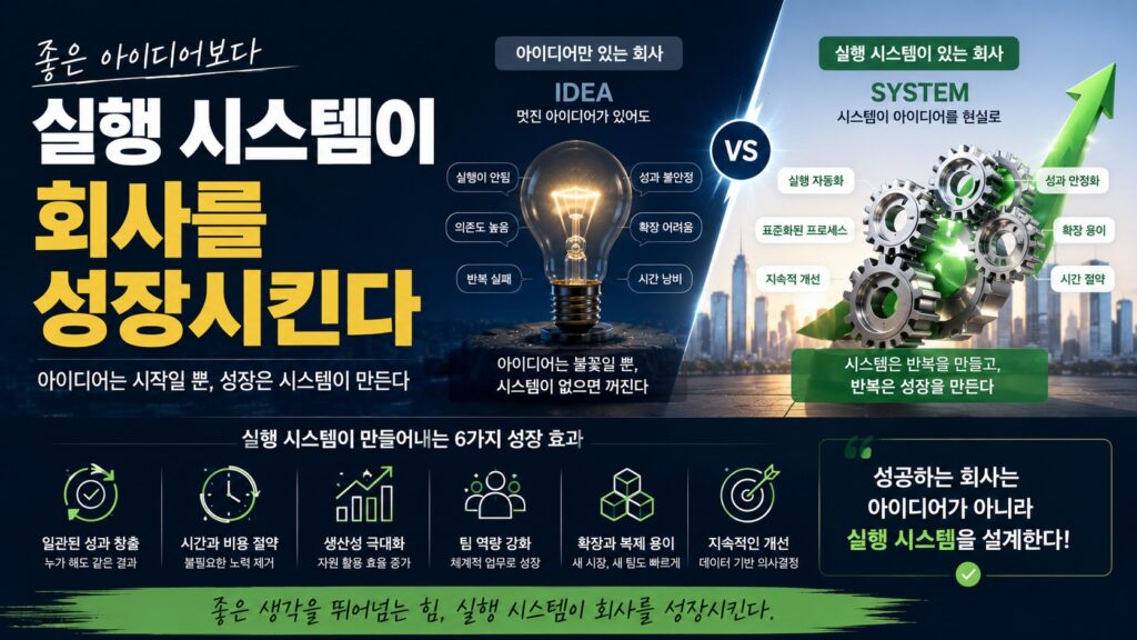실행 시스템