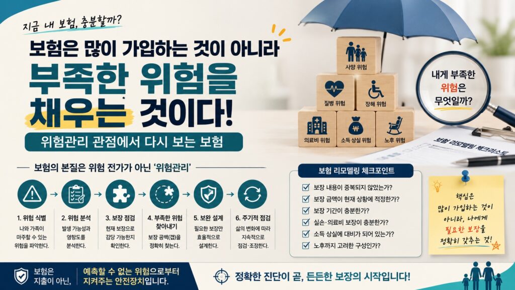 위험관리