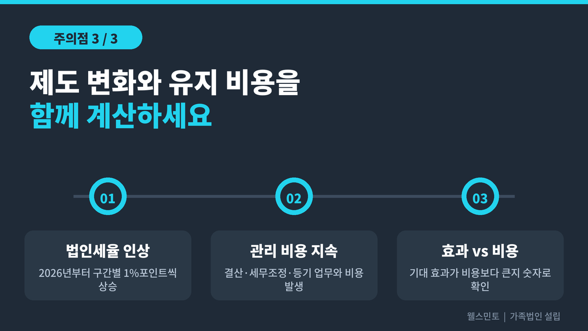 가족법인 설립 주의점 3, 제도 변화와 유지 비용