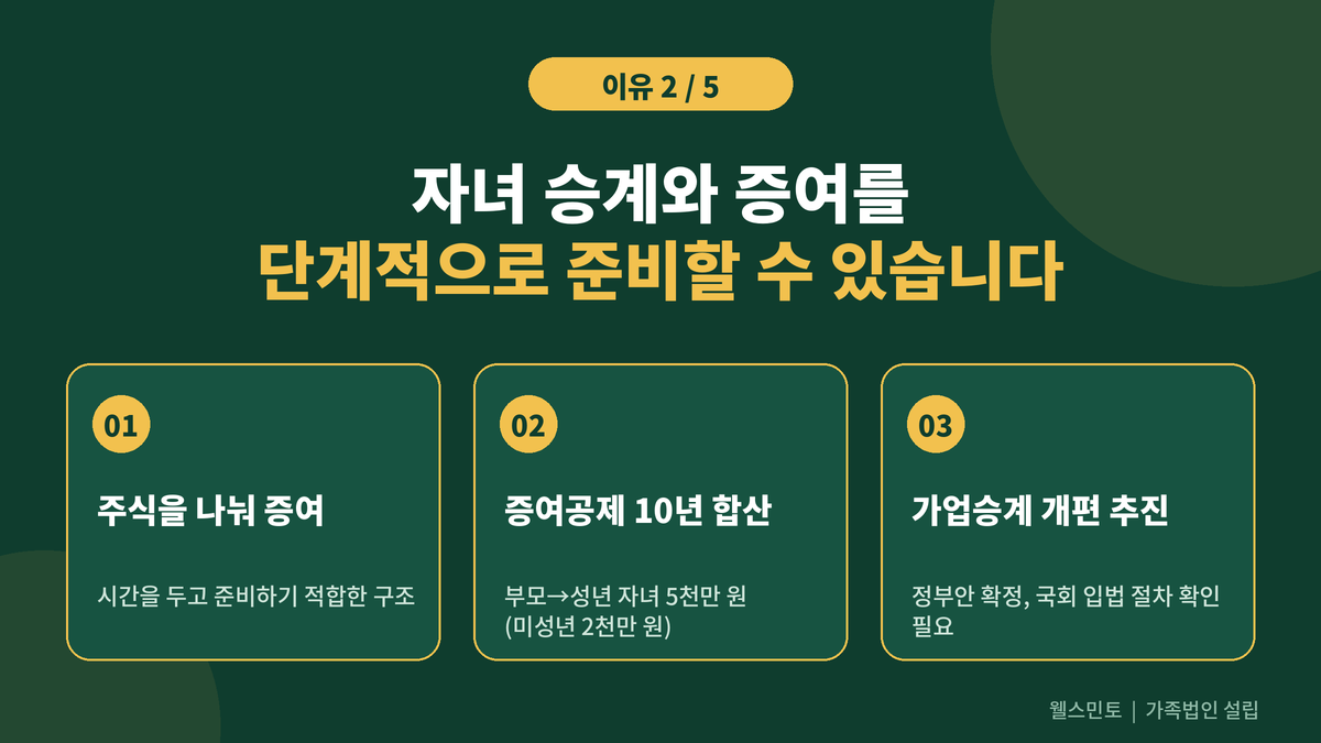 가족법인 설립 이유 2, 자녀 승계와 증여 단계적 준비