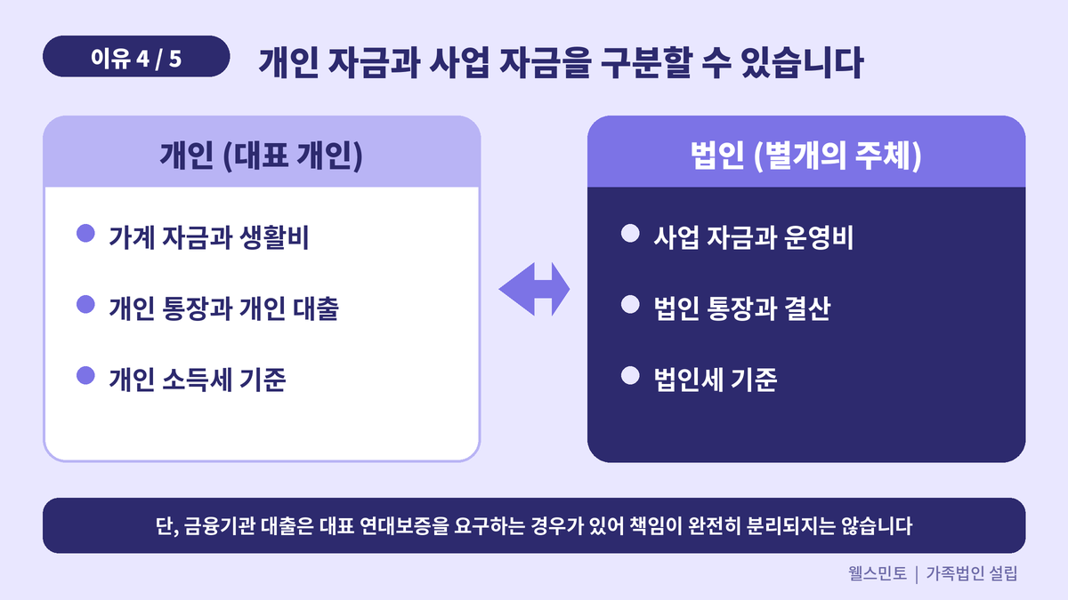 가족법인 설립 이유 4, 개인 자금과 사업 자금 구분